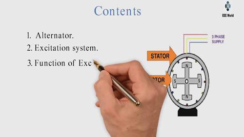 交流发电机的励磁系统