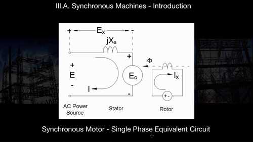 同步发电机概述