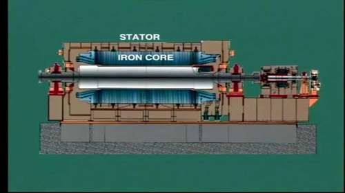 同步发电机的构造
