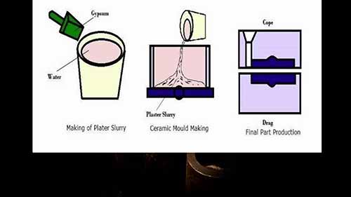 制造中常用的铸件类型