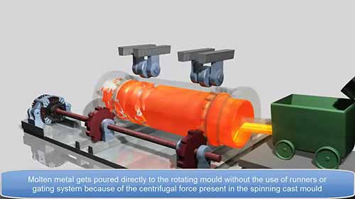 离心铸造机械原理