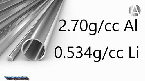 航空航天专用铝合金