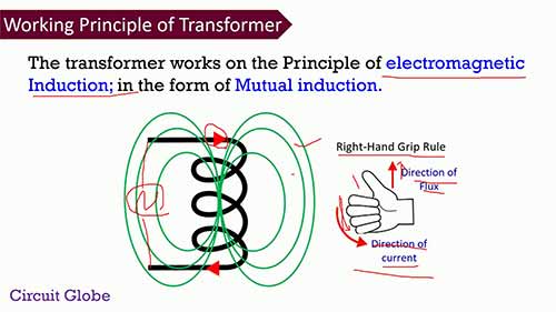 变压器的工作原理