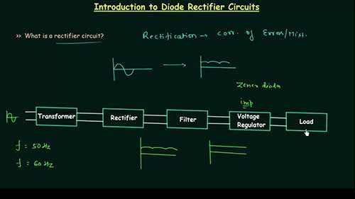 二极管整流电路简介