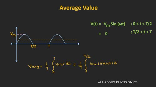 半波整流器解析