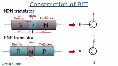 BJT的结构和工作原理