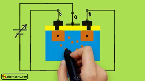 MOSFET晶体管基础知识