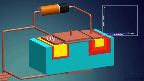 金氧半场效晶体管全解析