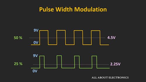 脉冲宽度调制概述