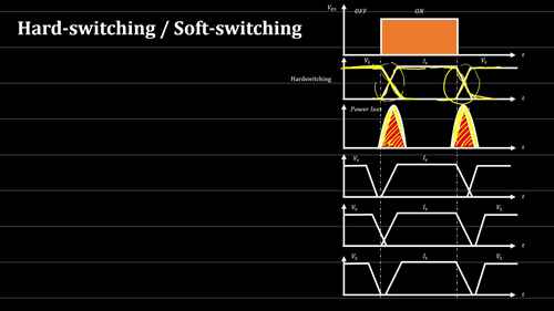 软开关、硬开关vs谐振转换器