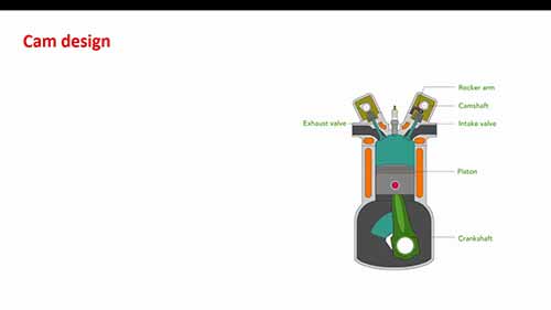 机构设计：凸轮术语