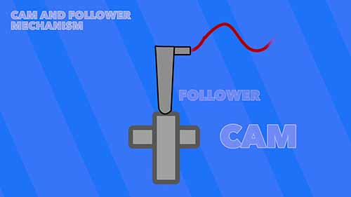 凸轮机构的工作原理