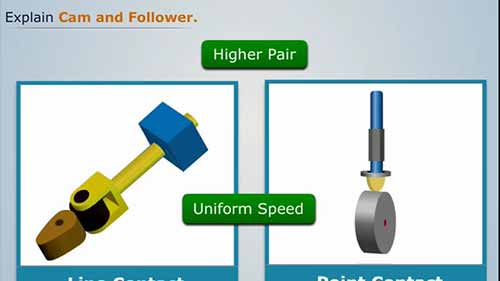 发动机中的凸轮和从动件机构