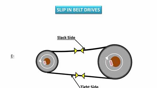 皮带和皮带传动