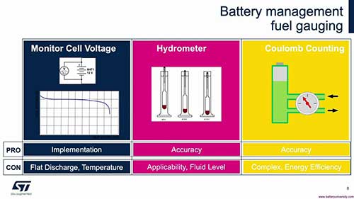 电动汽车的电池管理