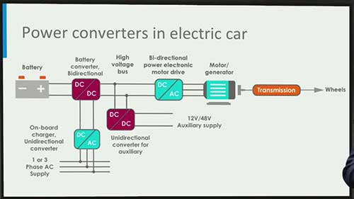 直流对直流转换器