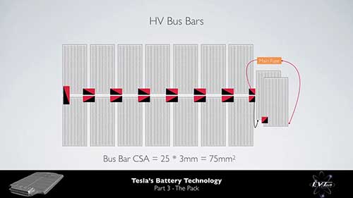 特斯拉汽车的电池技术3