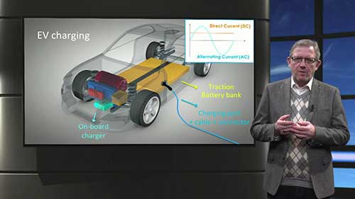 电动汽车的交流和直流充电