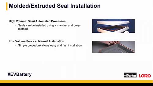 EV电池组的可维修性