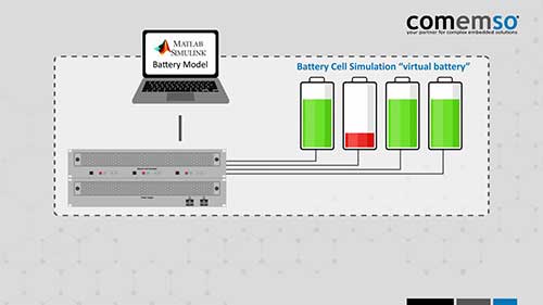 测试电池管理系统