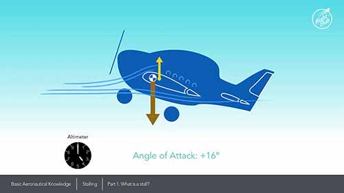 什么叫做飞机失速