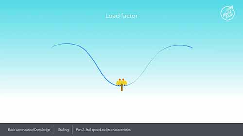 失速速度及其特性