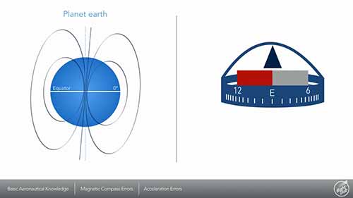 磁罗经误差1 加速误差