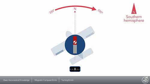 磁罗经误差2 换向误差