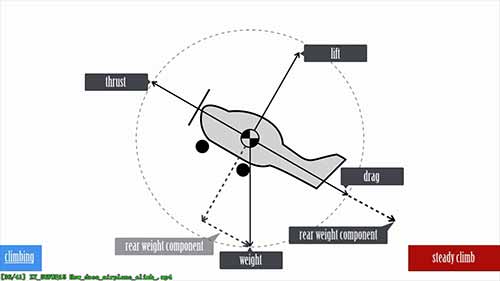 飞机是如何爬升的