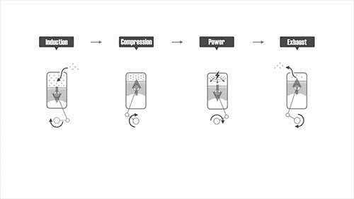 爆震和点火提前