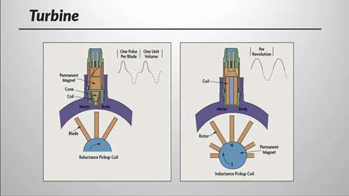 过程控制基础:流量测量