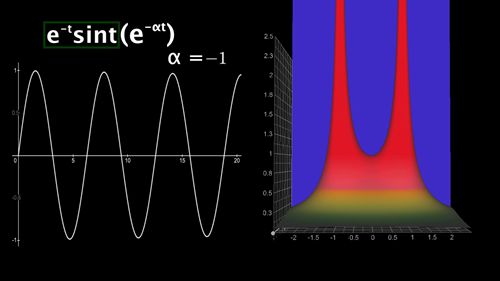 何谓拉氏变换？