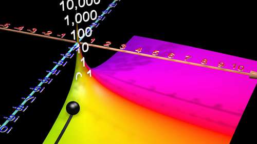可视化拉氏变换