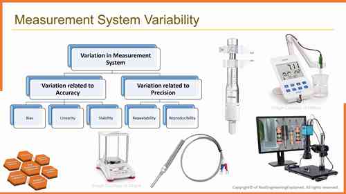检测系统稳定性分析