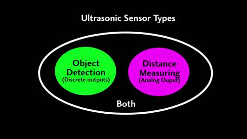 超声波传感器概述