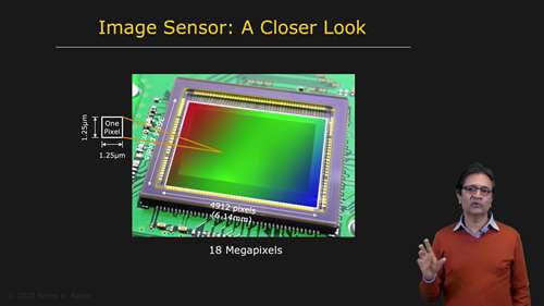 图像传感器类型