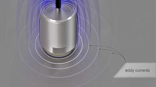 涡流传感器的工作原理及应用