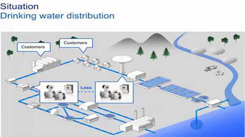 电磁流量计工作原理