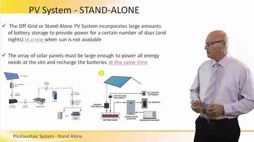 独立光伏发电系统