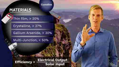 光伏电池组件与方阵的区别