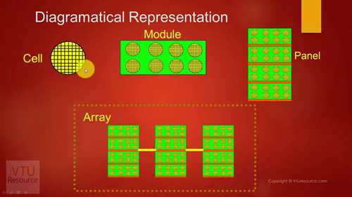 电池片、光伏组件及方阵