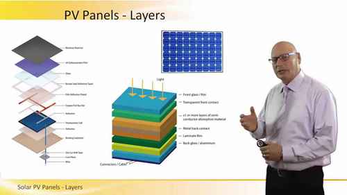 光伏组件的封装结构