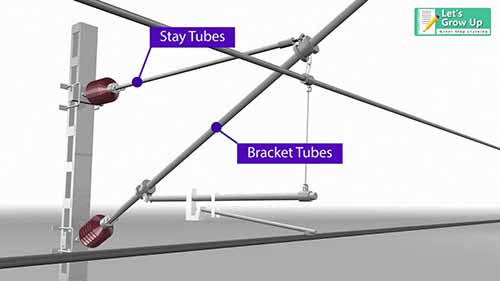 铁路接触网系统