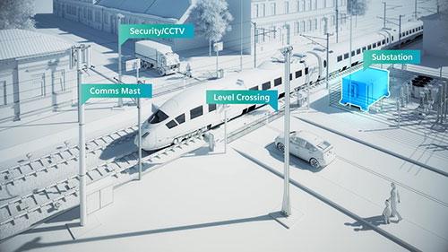 西门子未来铁路解决方案