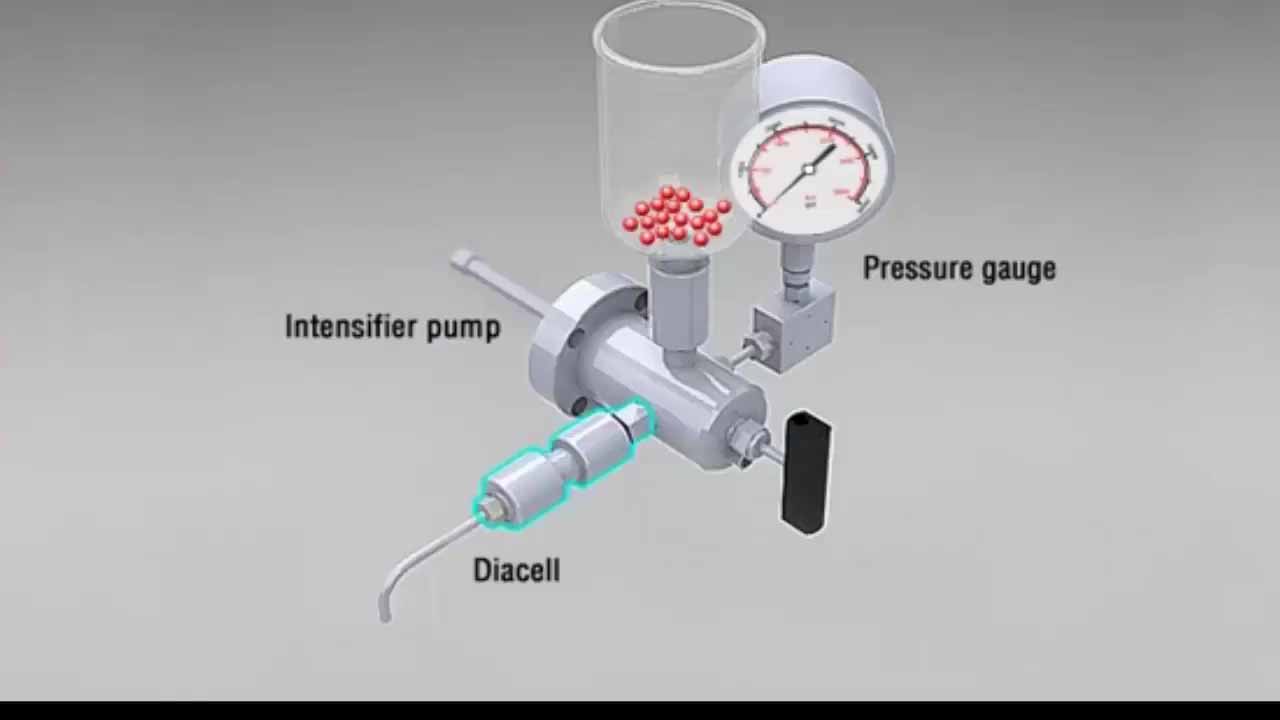 细胞破碎技术概述