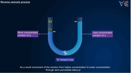 反渗透和电渗析