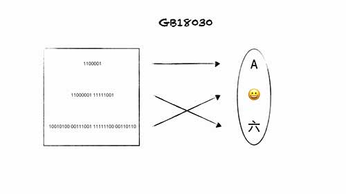 unicode和UTF-8编码