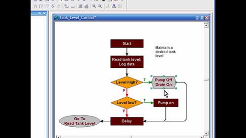 PAC控制基本知识