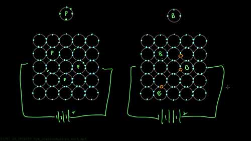 半导体工作原理
