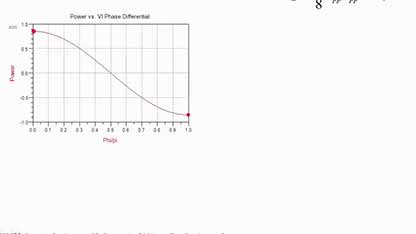 如何设计射频功率放大器